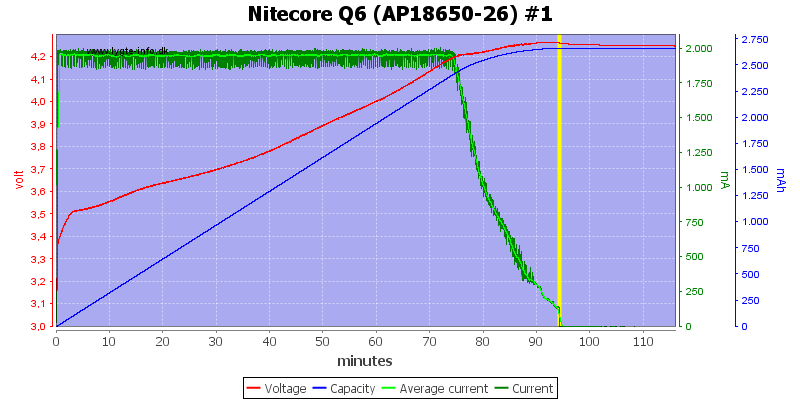 Nitecore%20Q6%20%28AP18650-26%29%20%231.png