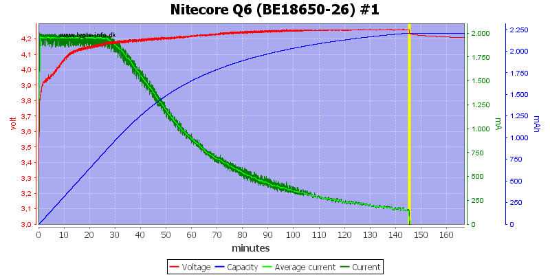 Nitecore%20Q6%20%28BE18650-26%29%20%231.png