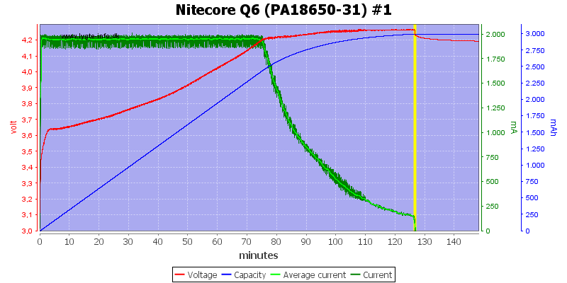 Nitecore%20Q6%20%28PA18650-31%29%20%231.png