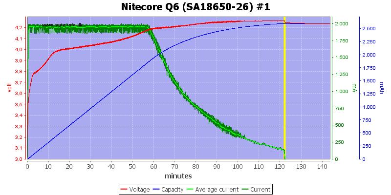 Nitecore%20Q6%20%28SA18650-26%29%20%231.png