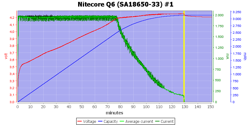 Nitecore%20Q6%20%28SA18650-33%29%20%231.png