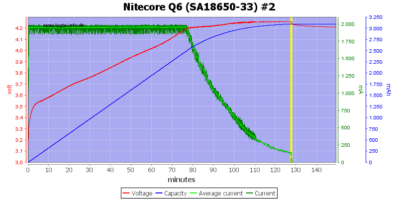 Nitecore%20Q6%20%28SA18650-33%29%20%232.png