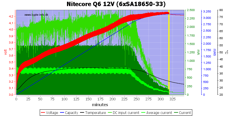 Nitecore%20Q6%2012V%20%286xSA18650-33%29.png