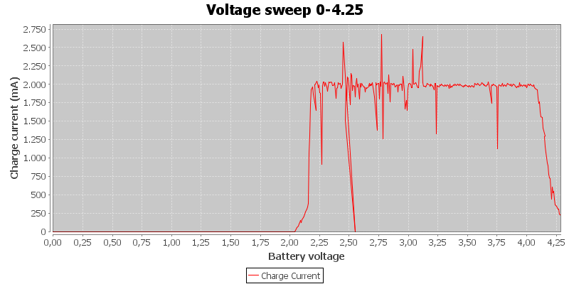 Voltage%20sweep%200-4.25.png