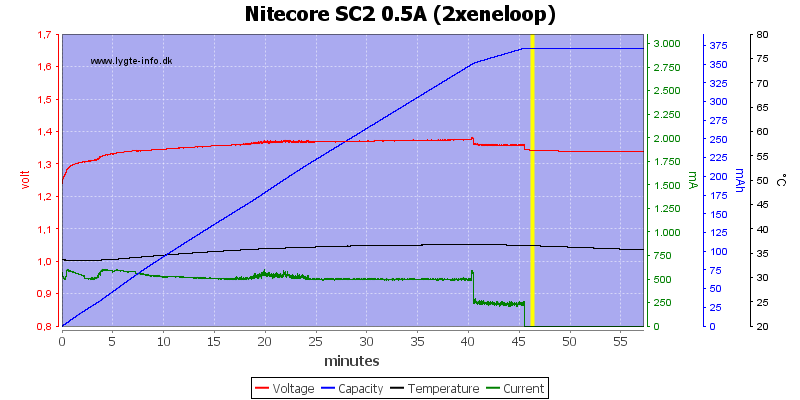 Nitecore%20SC2%200.5A%20%282xeneloop%29.png
