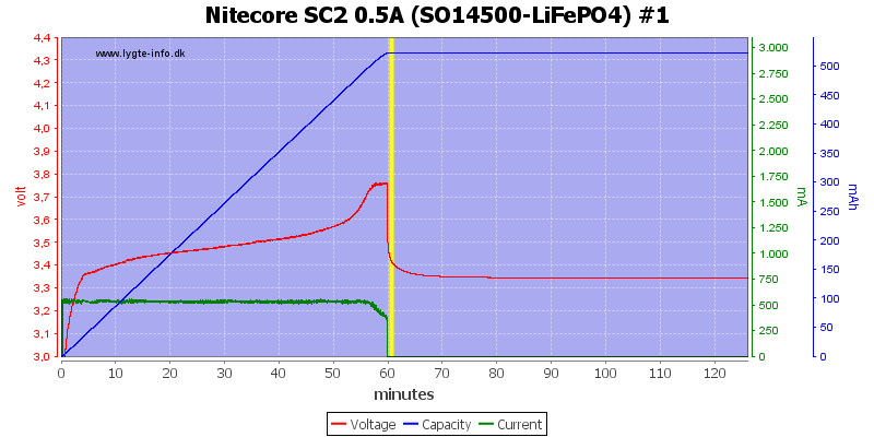 Nitecore%20SC2%200.5A%20%28SO14500-LiFePO4%29%20%231.png