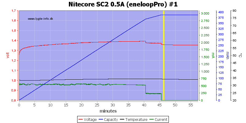 Nitecore%20SC2%200.5A%20%28eneloopPro%29%20%231.png