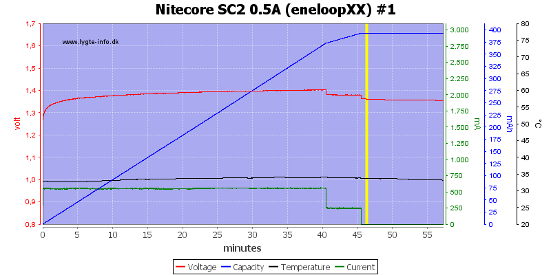 Nitecore%20SC2%200.5A%20%28eneloopXX%29%20%231.png