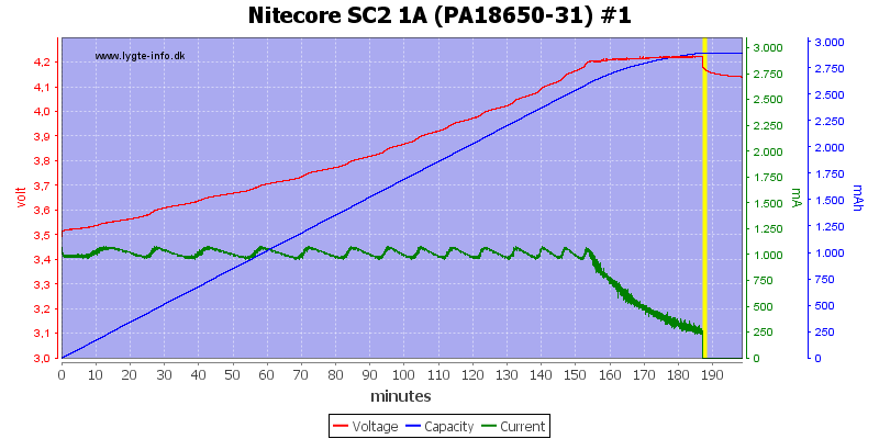 Nitecore%20SC2%201A%20%28PA18650-31%29%20%231.png