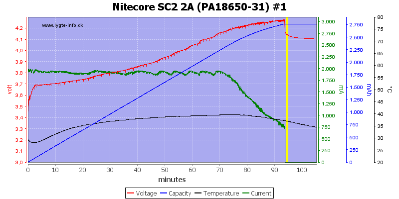 Nitecore%20SC2%202A%20%28PA18650-31%29%20%231-2.png
