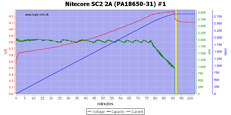 Nitecore%20SC2%202A%20%28PA18650-31%29%20%231.png
