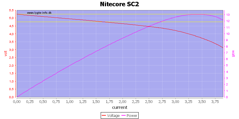 Nitecore%20SC2%20load%20sweep.png