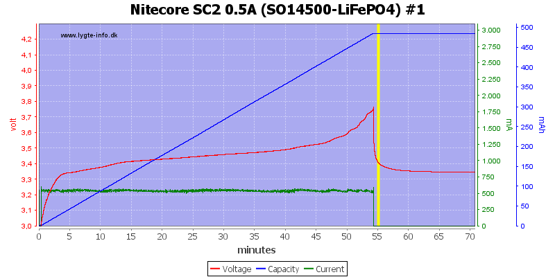 Nitecore%20SC2%200.5A%20%28SO14500-LiFePO4%29%20%231.png