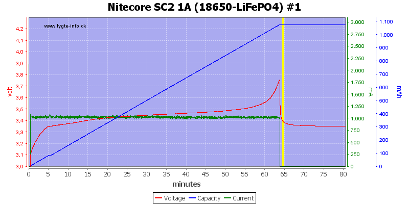 Nitecore%20SC2%201A%20%2818650-LiFePO4%29%20%231.png