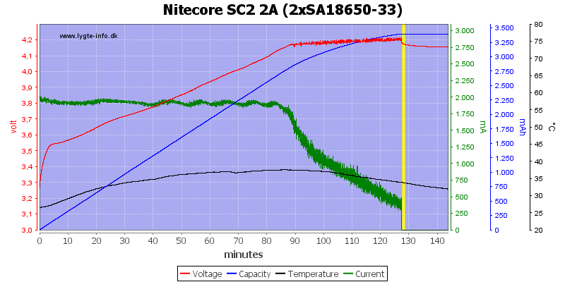Nitecore%20SC2%202A%20%282xSA18650-33%29.png