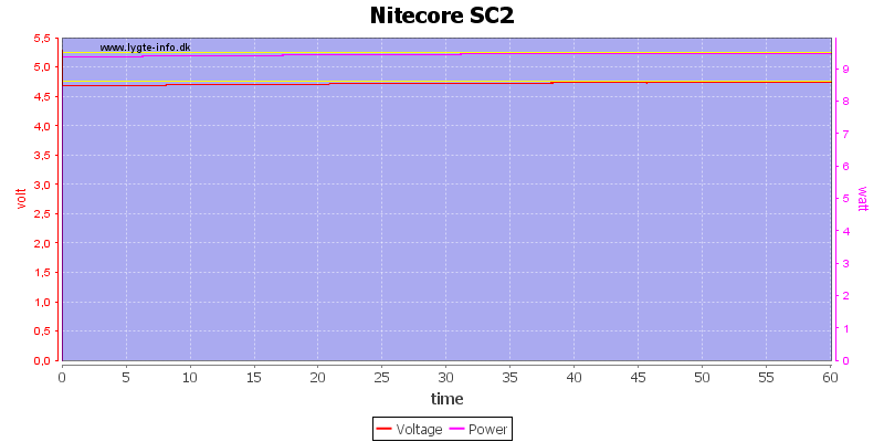 Nitecore%20SC2%20load%20test.png