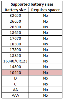 supportedBatterySizes.png