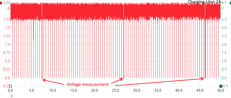 ChargingLiIon2A.png