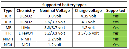 supportedBatteryTypes.png