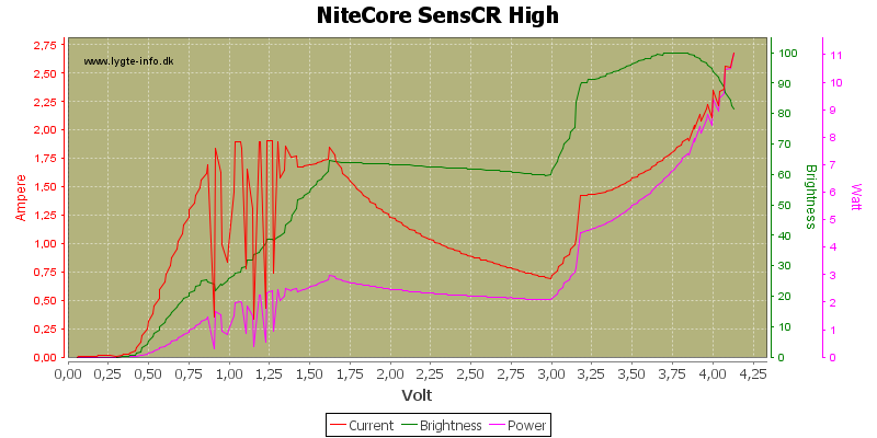 NiteCore%20SensCR%20High.png