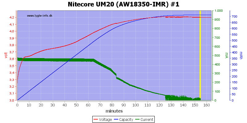 Nitecore%20UM20%20(AW18350-IMR)%20%231.png