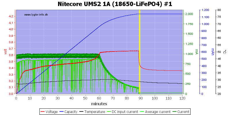 Nitecore%20UMS2%201A%20%2818650-LiFePO4%29%20%231.png