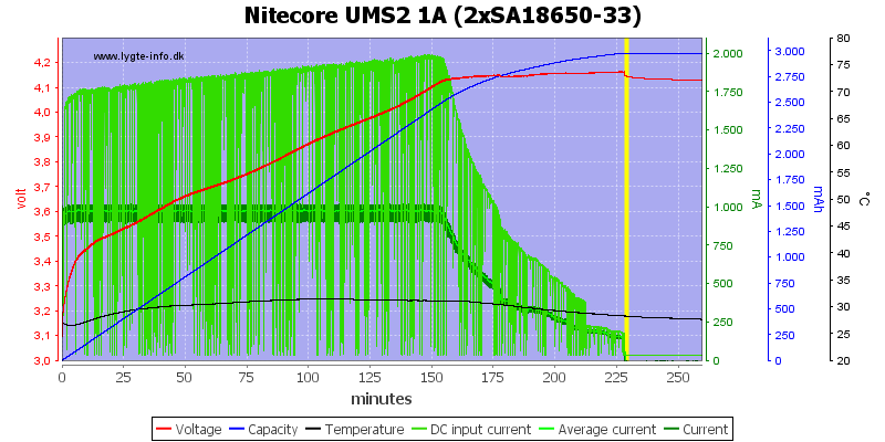 Nitecore%20UMS2%201A%20%282xSA18650-33%29.png