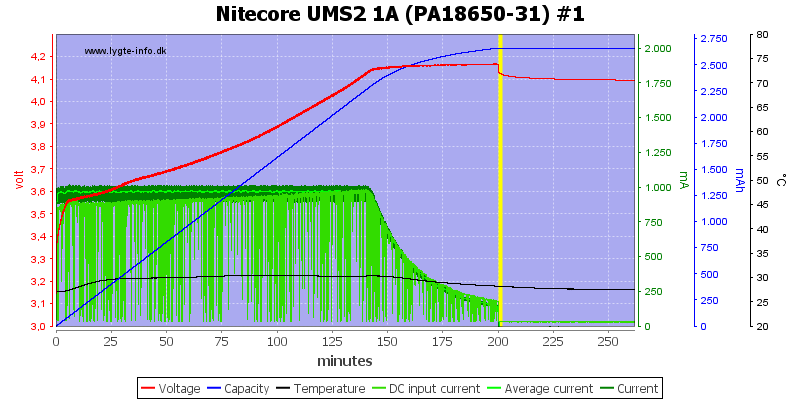 Nitecore%20UMS2%201A%20%28PA18650-31%29%20%231.png