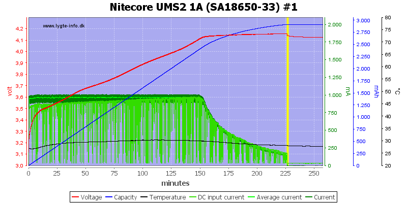 Nitecore%20UMS2%201A%20%28SA18650-33%29%20%231.png