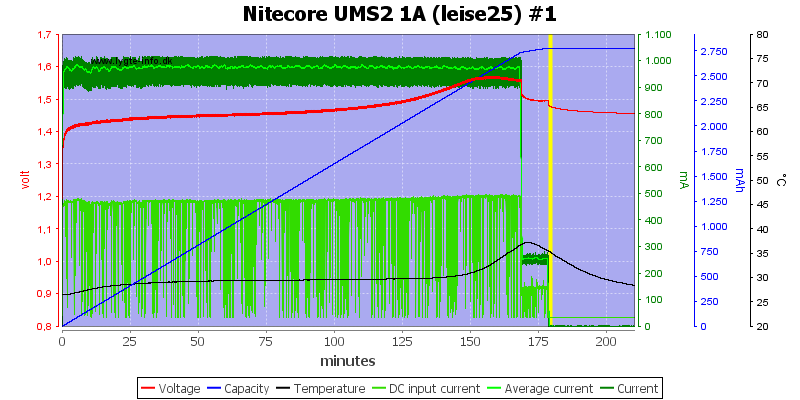 Nitecore%20UMS2%201A%20%28leise25%29%20%231.png