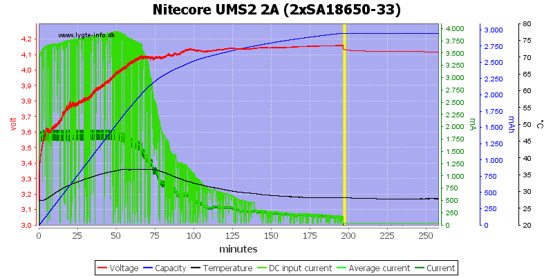 Nitecore%20UMS2%202A%20%282xSA18650-33%29.png