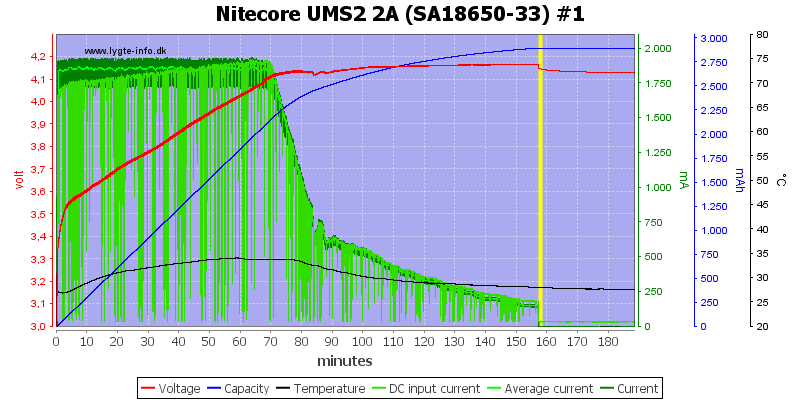 Nitecore%20UMS2%202A%20%28SA18650-33%29%20%231.png