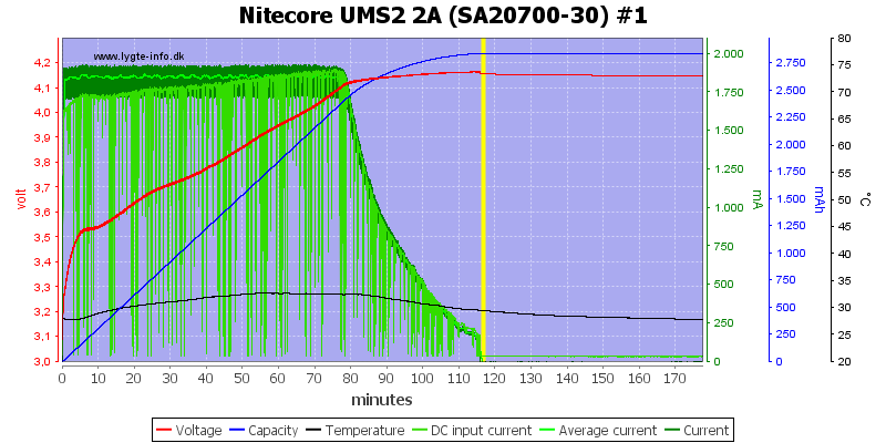 Nitecore%20UMS2%202A%20%28SA20700-30%29%20%231.png