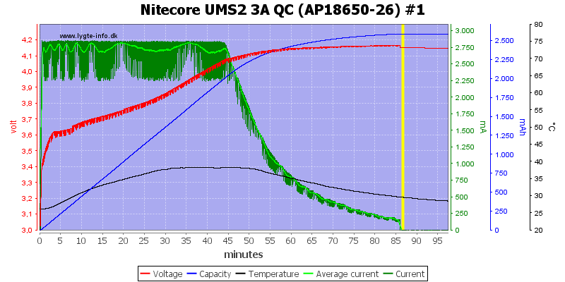 Nitecore%20UMS2%203A%20QC%20%28AP18650-26%29%20%231.png