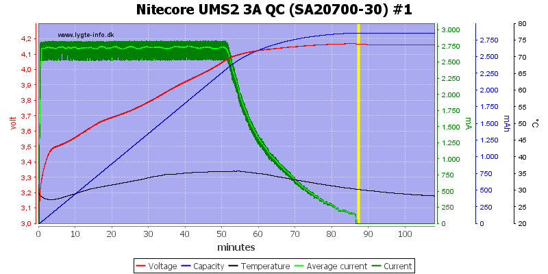 Nitecore%20UMS2%203A%20QC%20%28SA20700-30%29%20%231.png