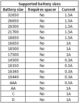 supportedBatterySizes.png