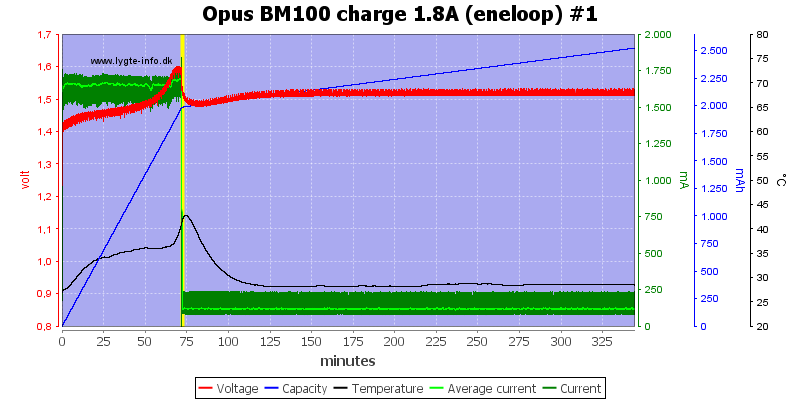 Opus%20BM100%20charge%201.8A%20(eneloop)%20%231.png