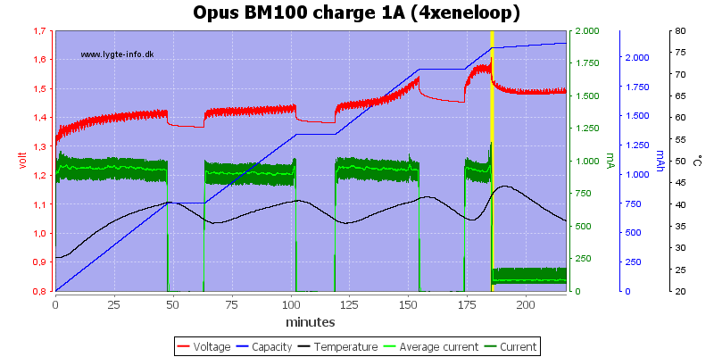 Opus%20BM100%20charge%201A%20(4xeneloop).png