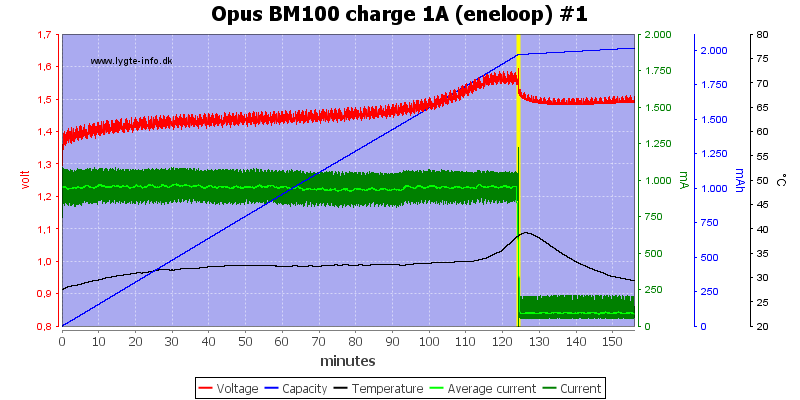 Opus%20BM100%20charge%201A%20(eneloop)%20%231.png