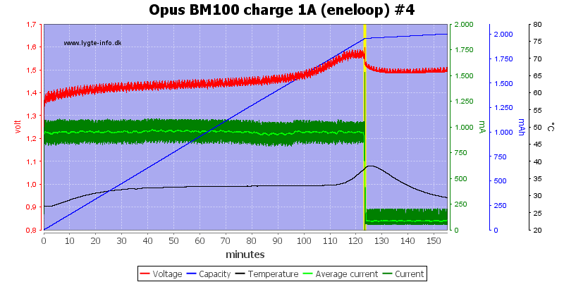 Opus%20BM100%20charge%201A%20(eneloop)%20%234.png