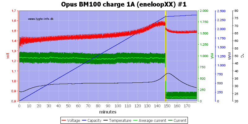 Opus%20BM100%20charge%201A%20(eneloopXX)%20%231.png