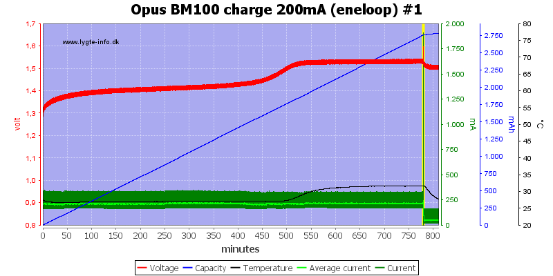 Opus%20BM100%20charge%20200mA%20(eneloop)%20%231.png