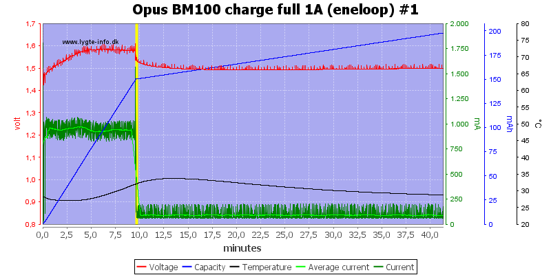 Opus%20BM100%20charge%20full%201A%20(eneloop)%20%231.png