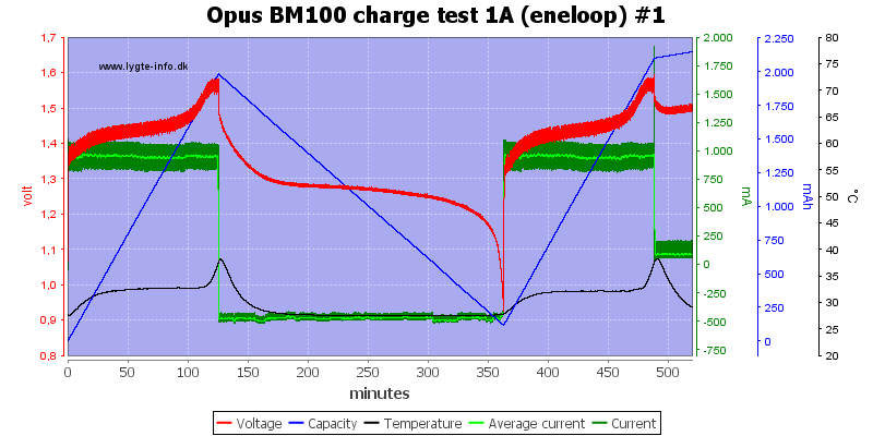 Opus%20BM100%20charge%20test%201A%20(eneloop)%20%231.png