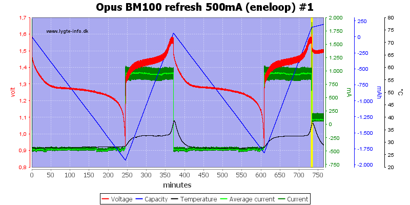 Opus%20BM100%20refresh%20500mA%20(eneloop)%20%231.png