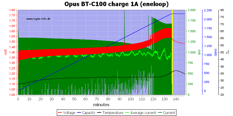 Opus%20BT-C100%20charge%201A%20(eneloop).png