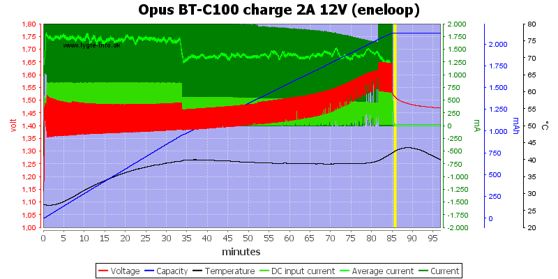 Opus%20BT-C100%20charge%202A%2012V%20(eneloop).png
