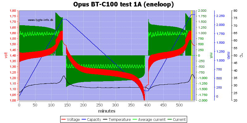 Opus%20BT-C100%20test%201A%20(eneloop).png