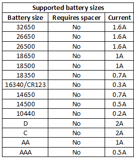 supportedBatterySizes.png