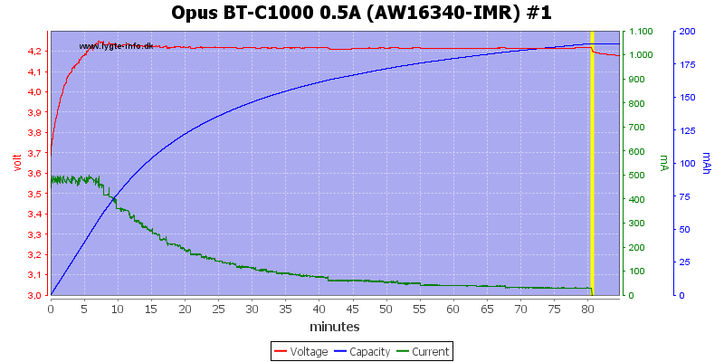 Opus%20BT-C1000%200.5A%20(AW16340-IMR)%20%231.png